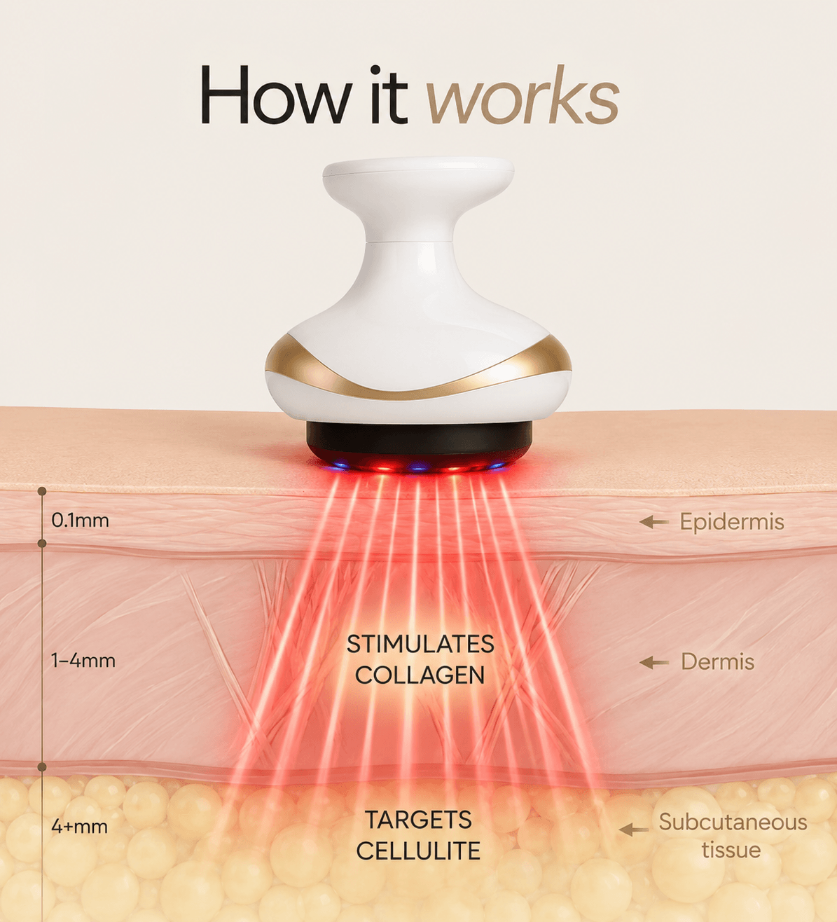 SculptLift™ – Body Sculpting Massager