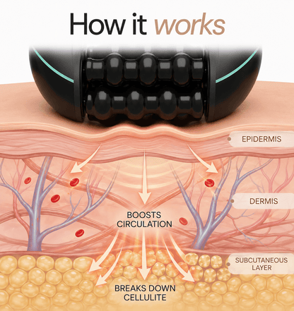 SculptRoll™ | Body Sculpting Massager